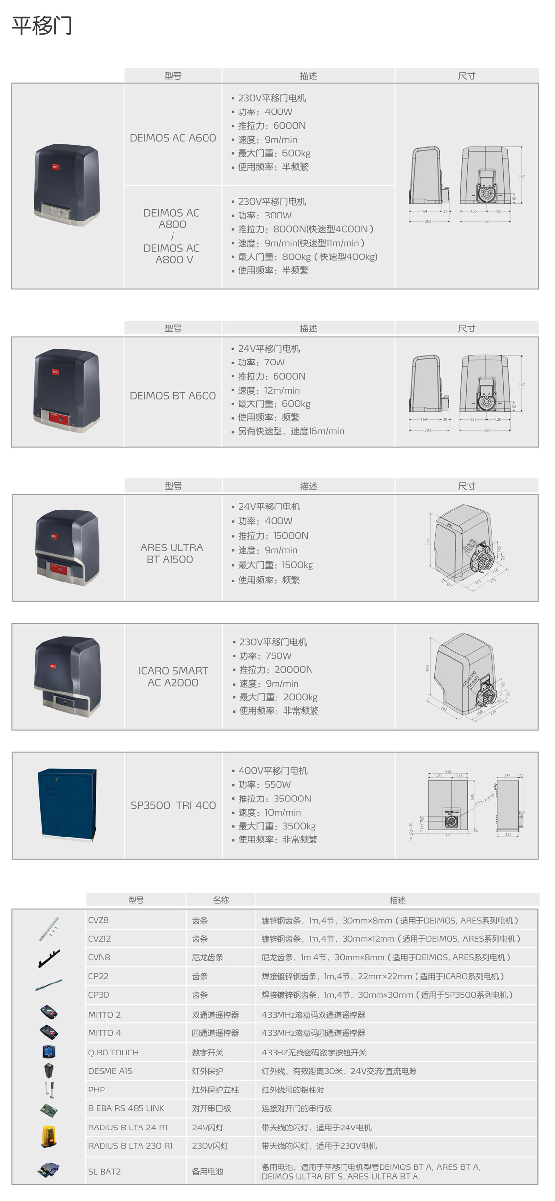 平移門電機(jī).jpg